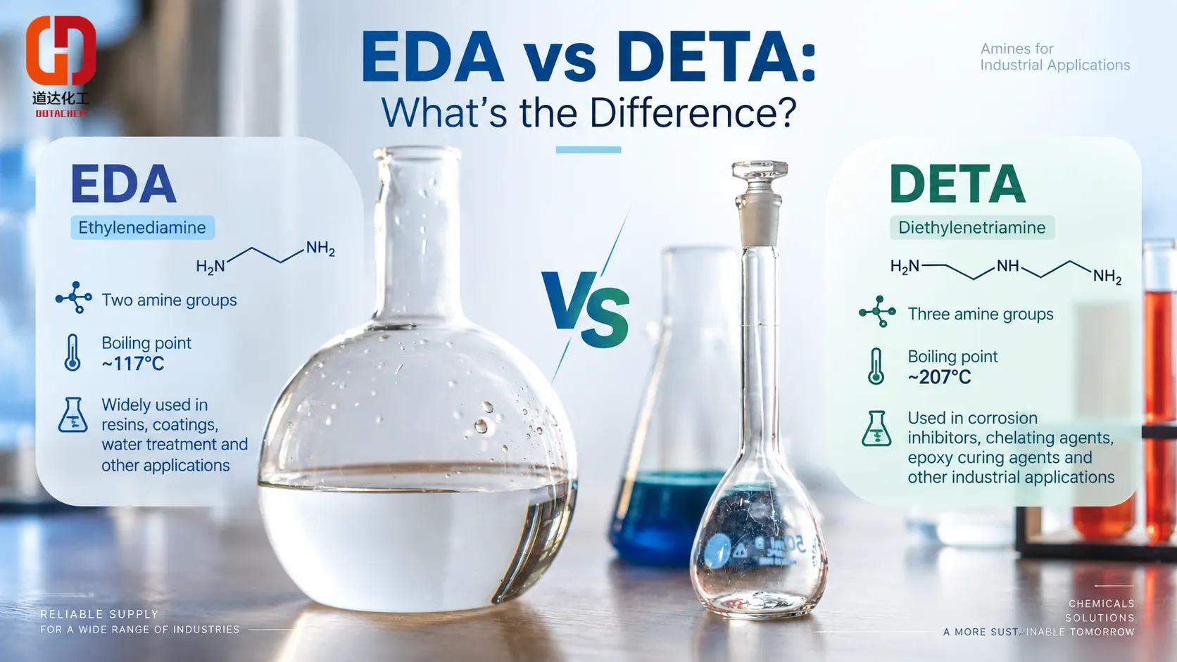 Ethylenediamine (EDA) बनाम Diethylenetriamine (DETA): तिनीहरू कसरी फरक छन्?